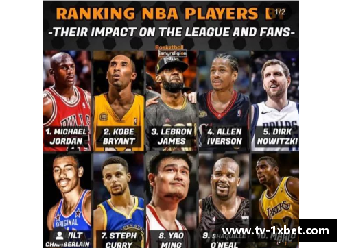 意大利NBA球星的辉煌历史与影响力 - 副本